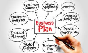The Essential Elements Every Business Plan Must Have